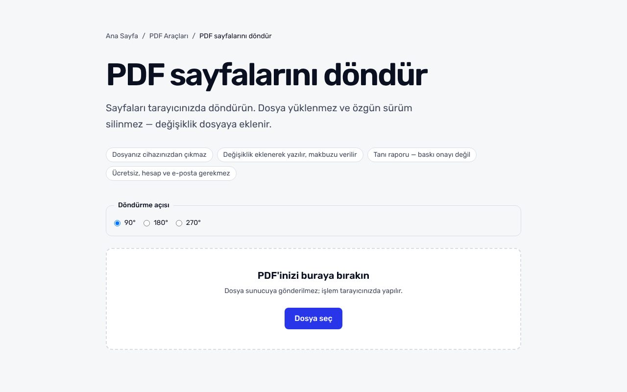 PDF sayfalarını döndür sayfası: dört güven etiketi, 90°, 180° ve 270° seçeneklerinden oluşan Döndürme açısı grubu (90° seçili) ve kesikli çerçeveli dosya bırakma alanı.